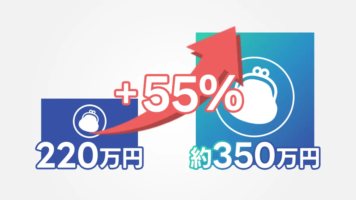 所得向上イメージ